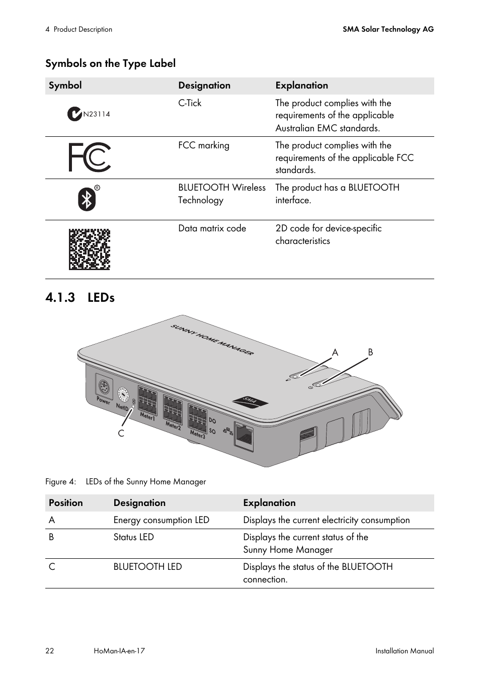 3 leds | SMA SUNNY HOME MANAGER Installation User Manual | Page 22 / 77