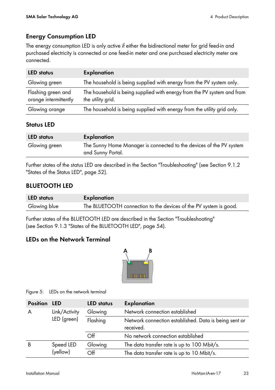 SMA SUNNY HOME MANAGER Installation User Manual | Page 23 / 77