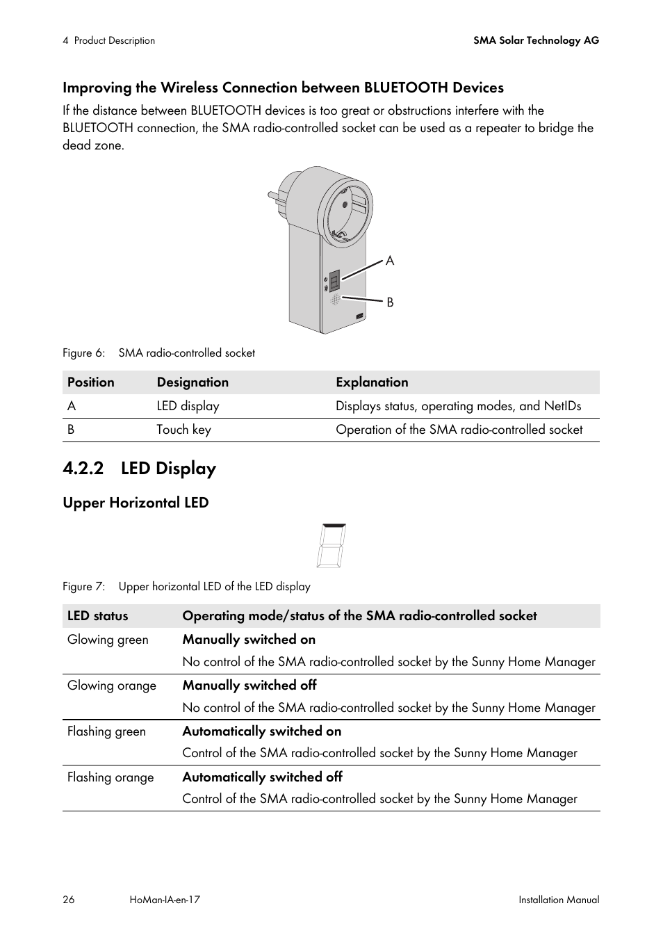 2 led display | SMA SUNNY HOME MANAGER Installation User Manual | Page 26 / 77