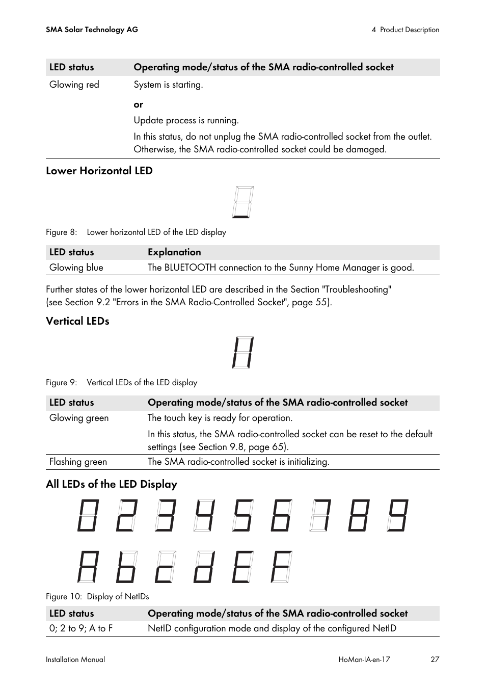 SMA SUNNY HOME MANAGER Installation User Manual | Page 27 / 77