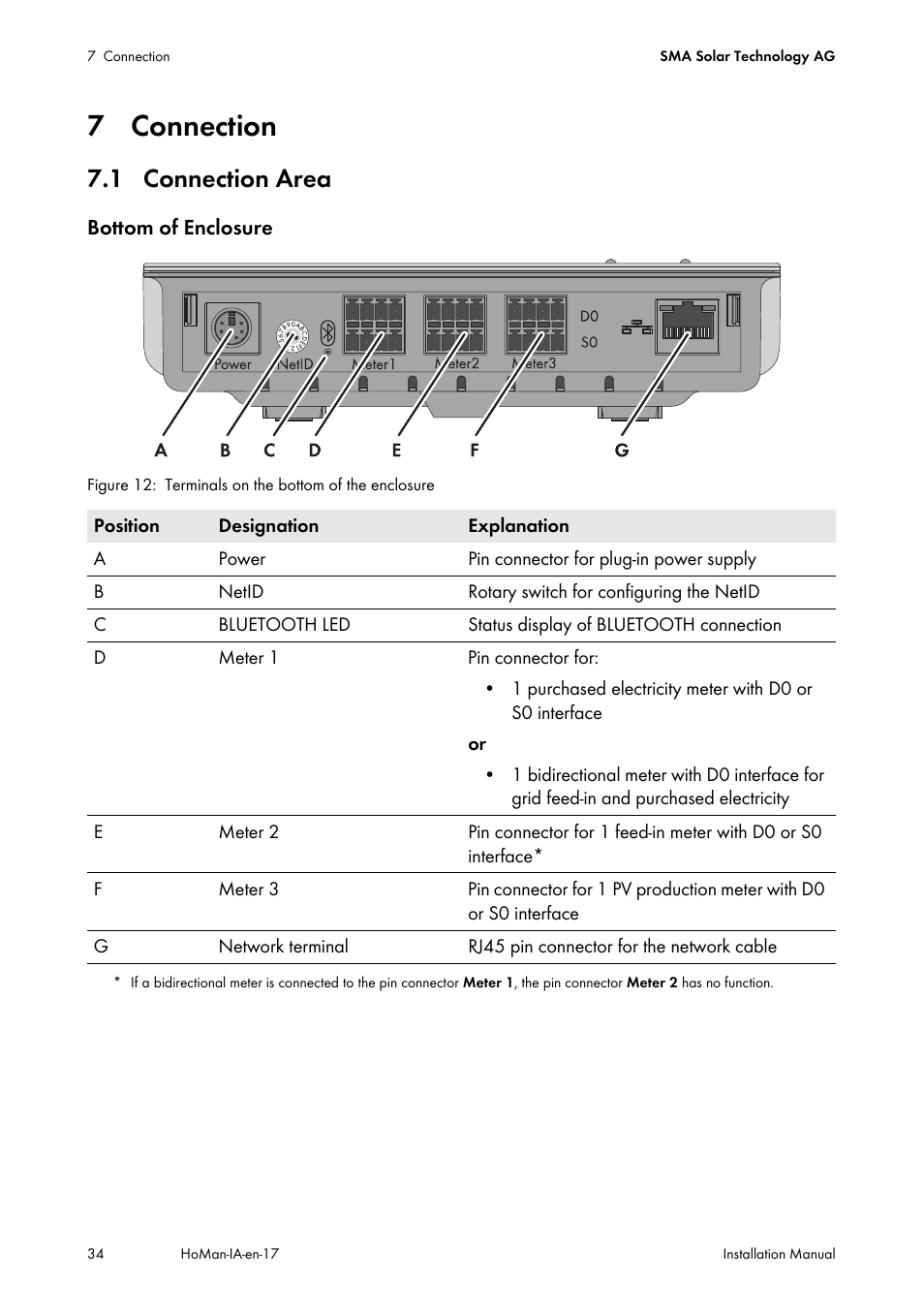 7 connection, 1 connection area | SMA SUNNY HOME MANAGER Installation User Manual | Page 34 / 77
