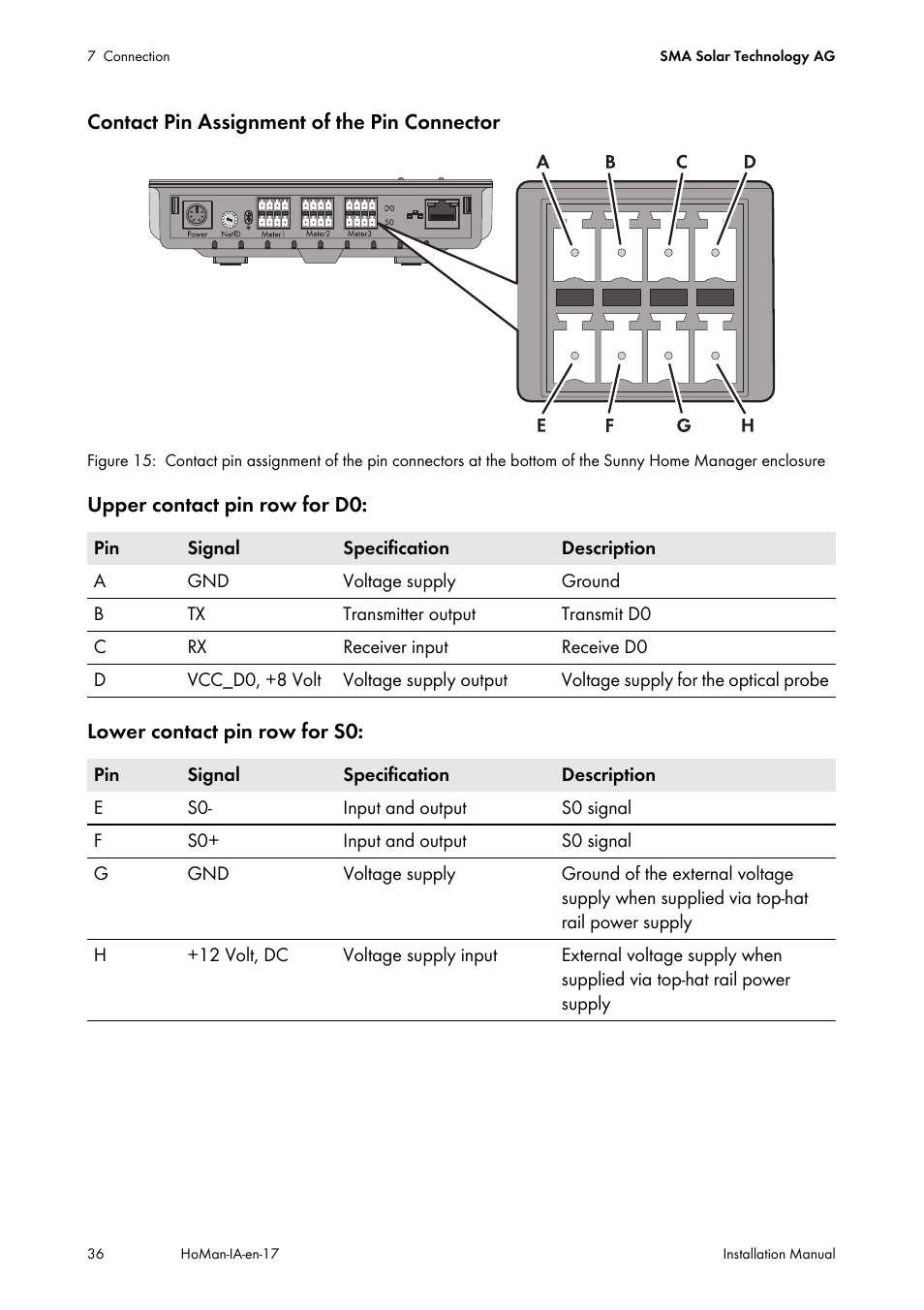 SMA SUNNY HOME MANAGER Installation User Manual | Page 36 / 77