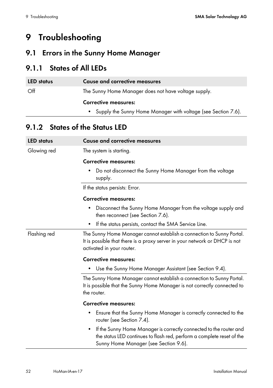 9 troubleshooting, 1 errors in the sunny home manager, 1 states of all leds | 2 states of the status led | SMA SUNNY HOME MANAGER Installation User Manual | Page 52 / 77
