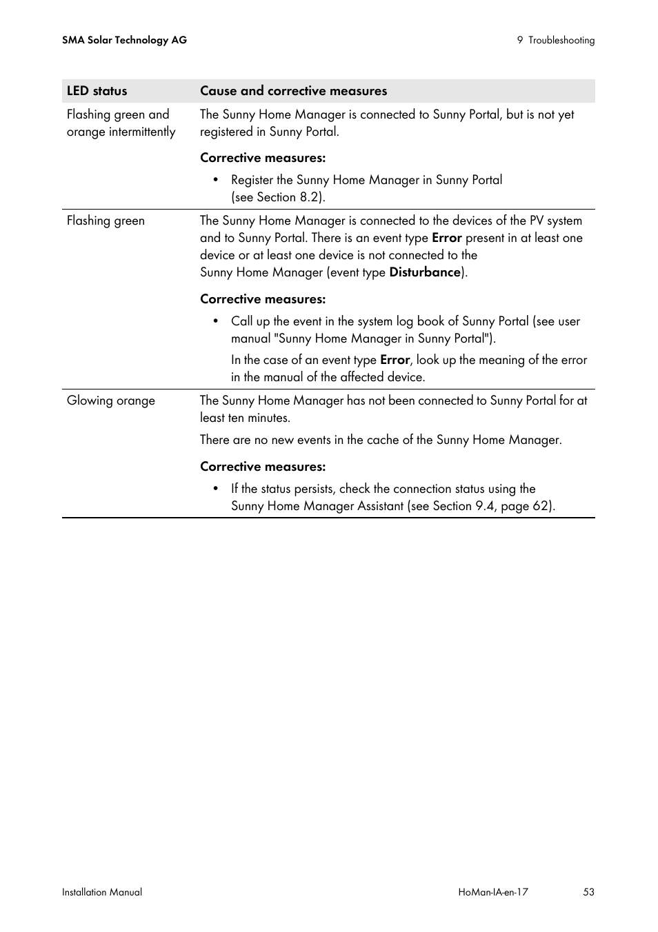 SMA SUNNY HOME MANAGER Installation User Manual | Page 53 / 77