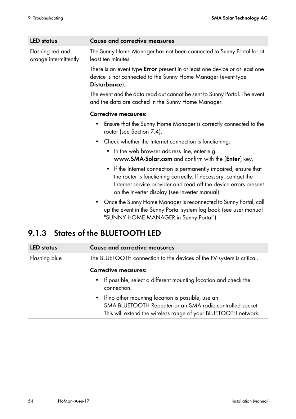 3 states of the bluetooth led | SMA SUNNY HOME MANAGER Installation User Manual | Page 54 / 77