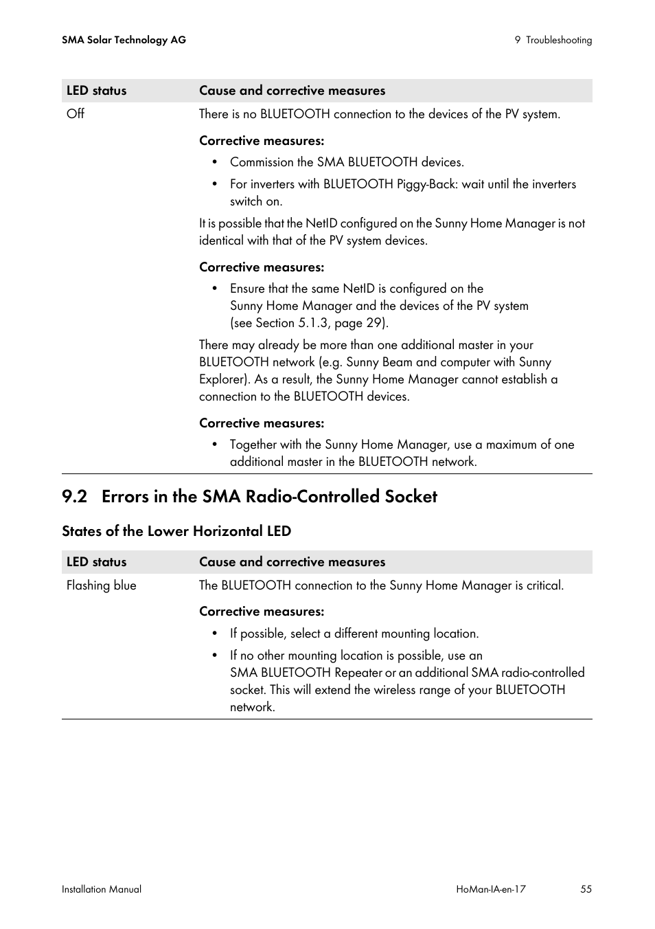 2 errors in the sma radio-controlled socket | SMA SUNNY HOME MANAGER Installation User Manual | Page 55 / 77
