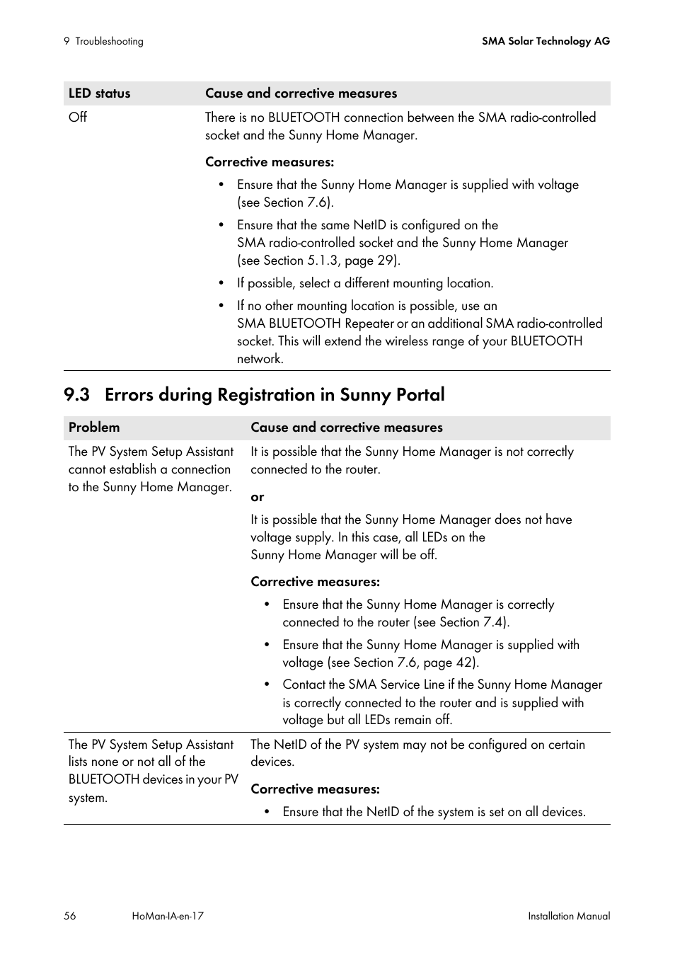 3 errors during registration in sunny portal, Hooting (see section 9.3 "errors | SMA SUNNY HOME MANAGER Installation User Manual | Page 56 / 77