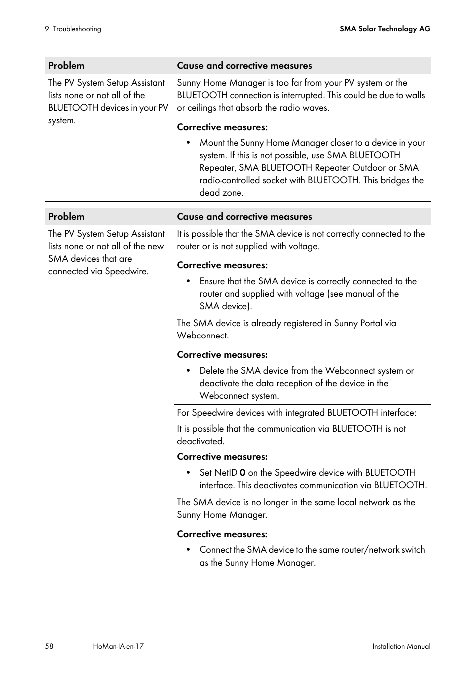 SMA SUNNY HOME MANAGER Installation User Manual | Page 58 / 77