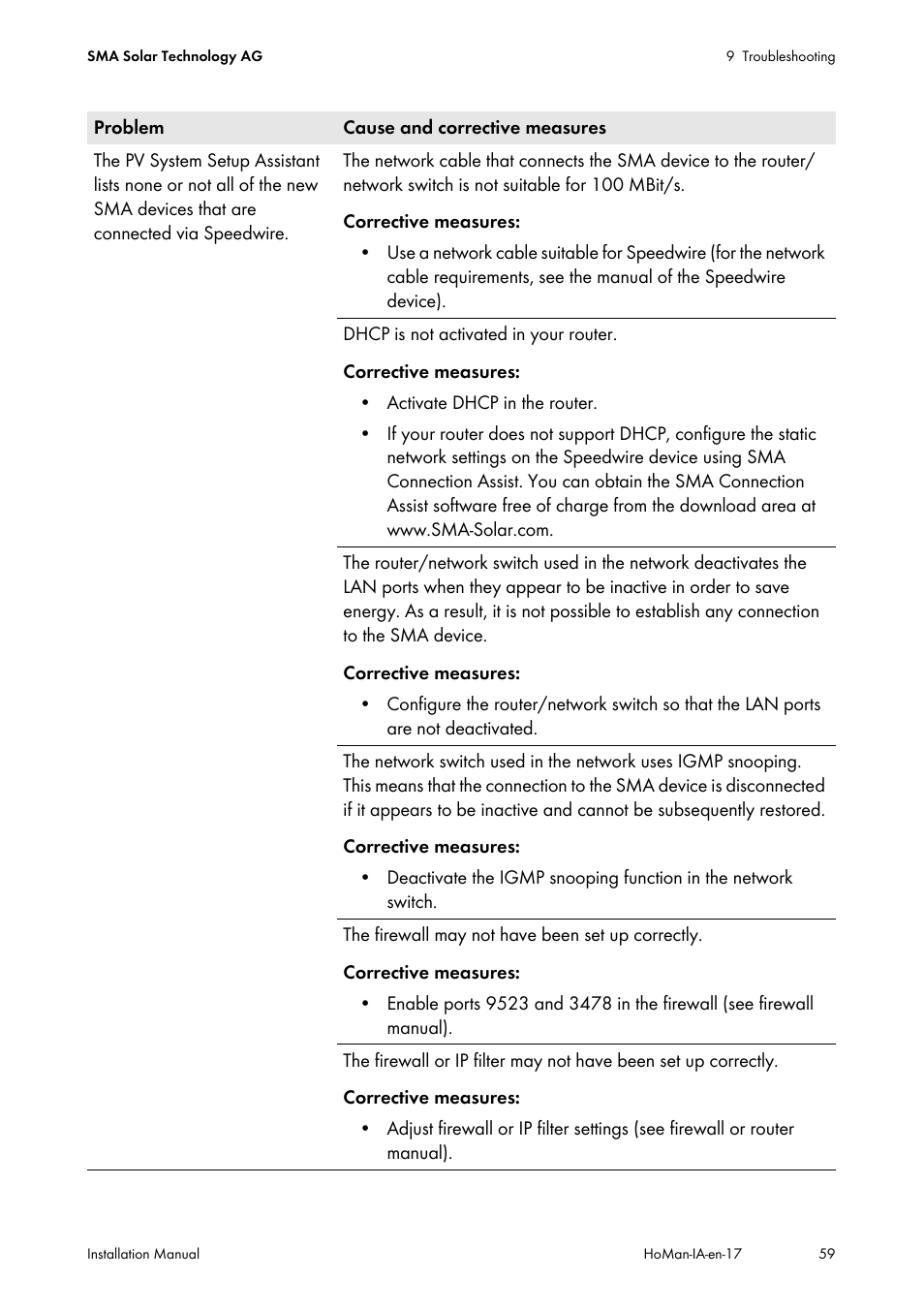 SMA SUNNY HOME MANAGER Installation User Manual | Page 59 / 77