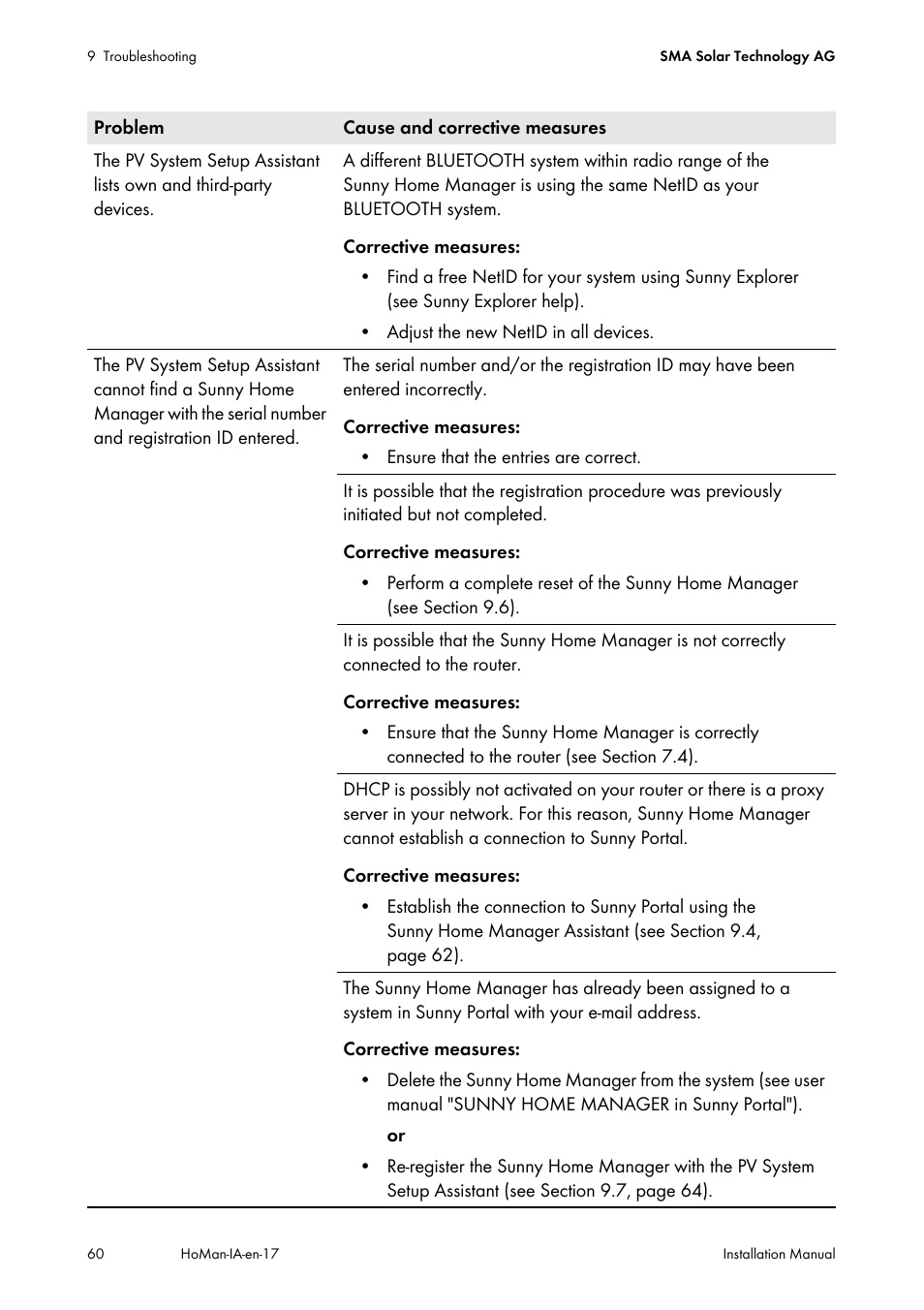 SMA SUNNY HOME MANAGER Installation User Manual | Page 60 / 77