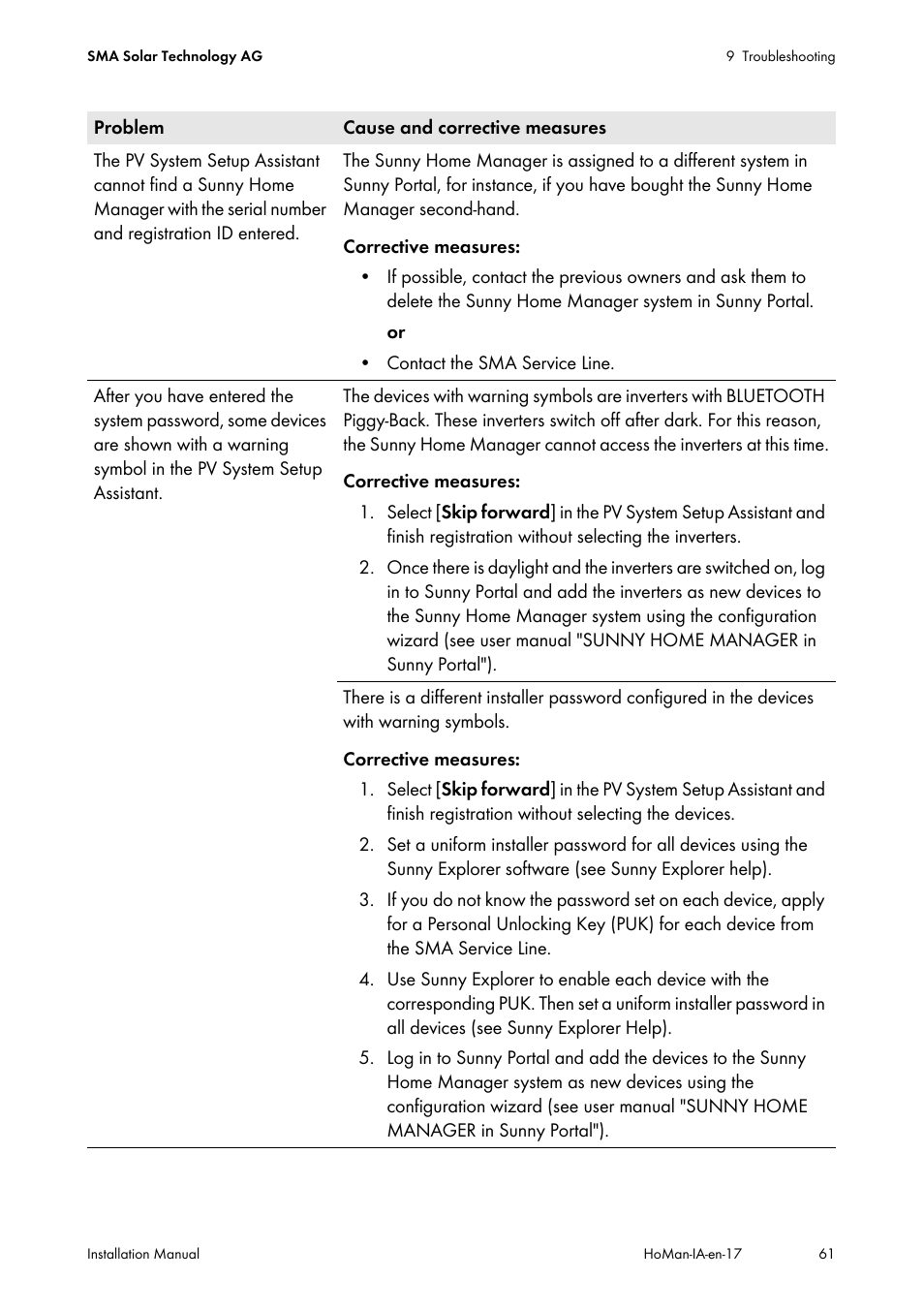 SMA SUNNY HOME MANAGER Installation User Manual | Page 61 / 77