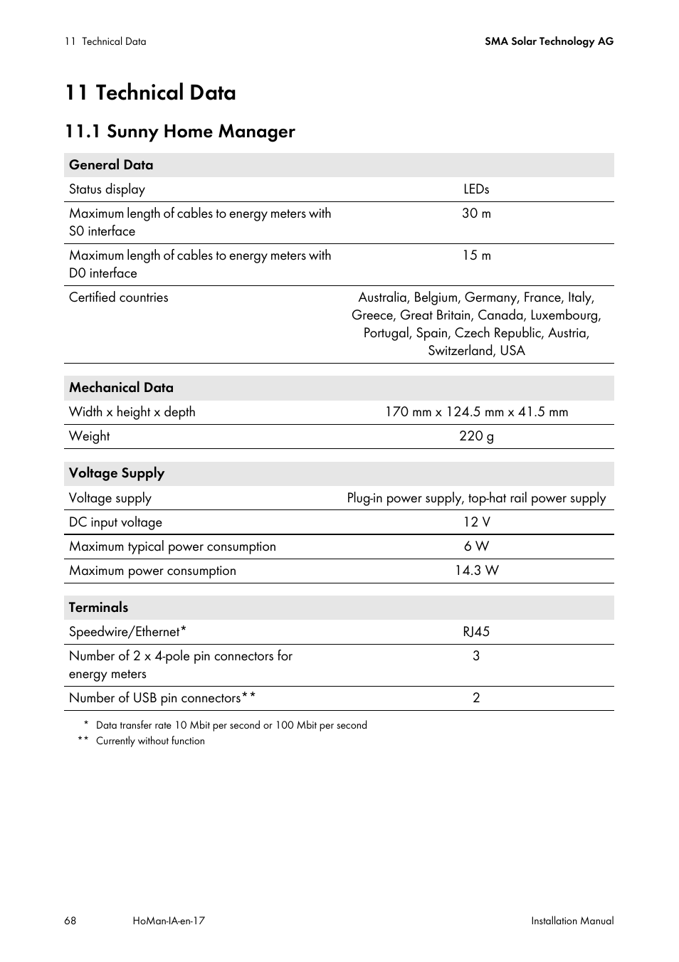 11 technical data, 1 sunny home manager | SMA SUNNY HOME MANAGER Installation User Manual | Page 68 / 77