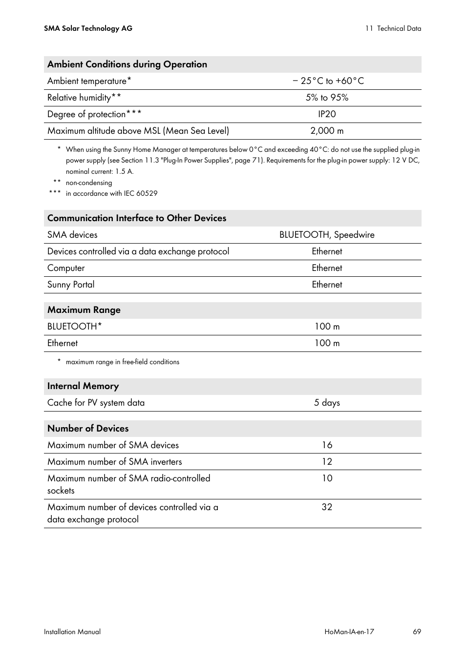 SMA SUNNY HOME MANAGER Installation User Manual | Page 69 / 77