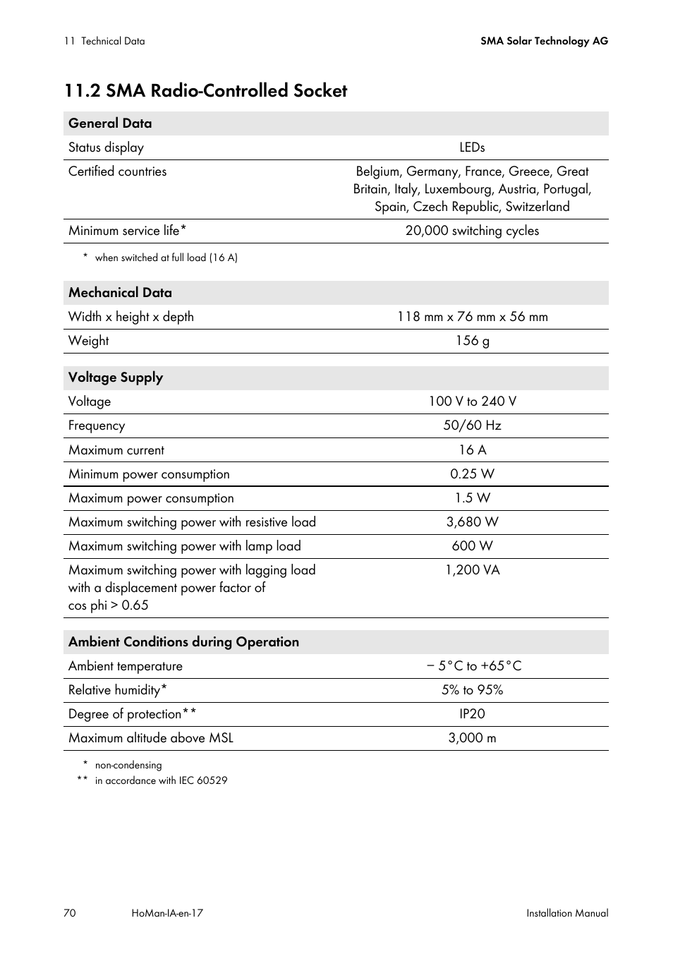 2 sma radio-controlled socket | SMA SUNNY HOME MANAGER Installation User Manual | Page 70 / 77