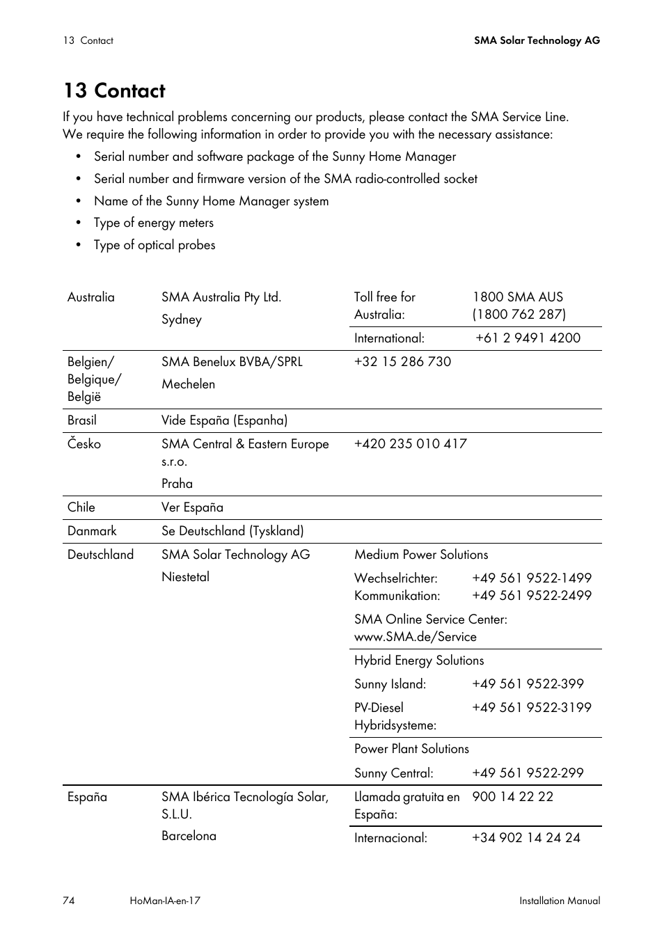 13 contact | SMA SUNNY HOME MANAGER Installation User Manual | Page 74 / 77
