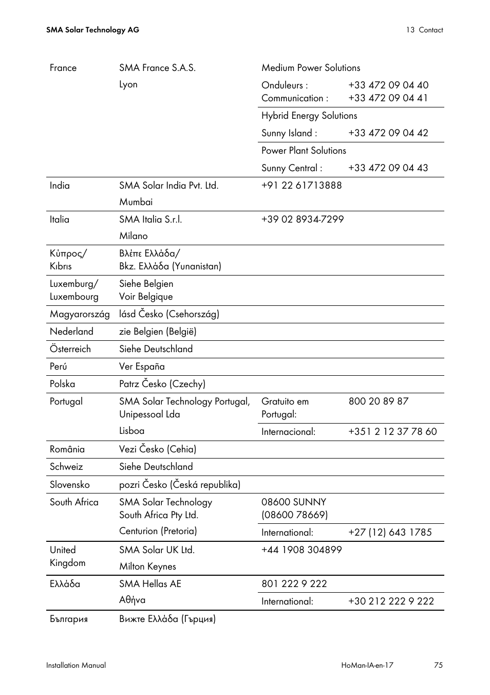 SMA SUNNY HOME MANAGER Installation User Manual | Page 75 / 77