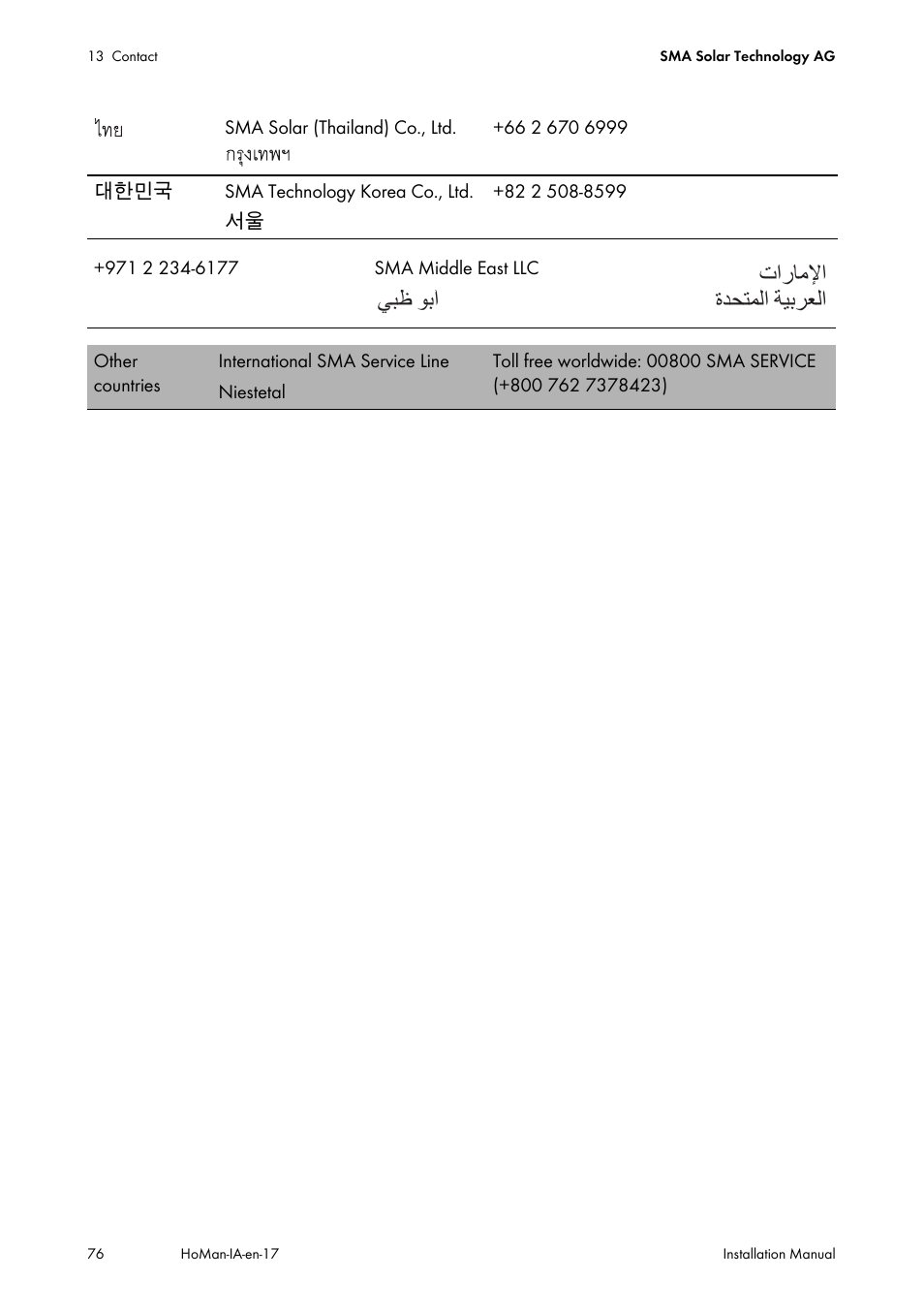 Ϲβχ ϯα΃ ε΍έύϣϲ΍ γϊτθϥϟ΍ δθαήόϟ | SMA SUNNY HOME MANAGER Installation User Manual | Page 76 / 77