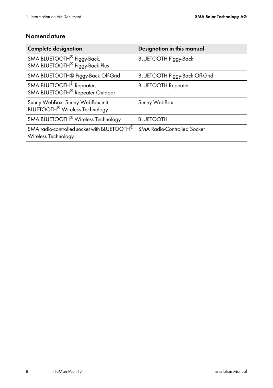 SMA SUNNY HOME MANAGER Installation User Manual | Page 8 / 77