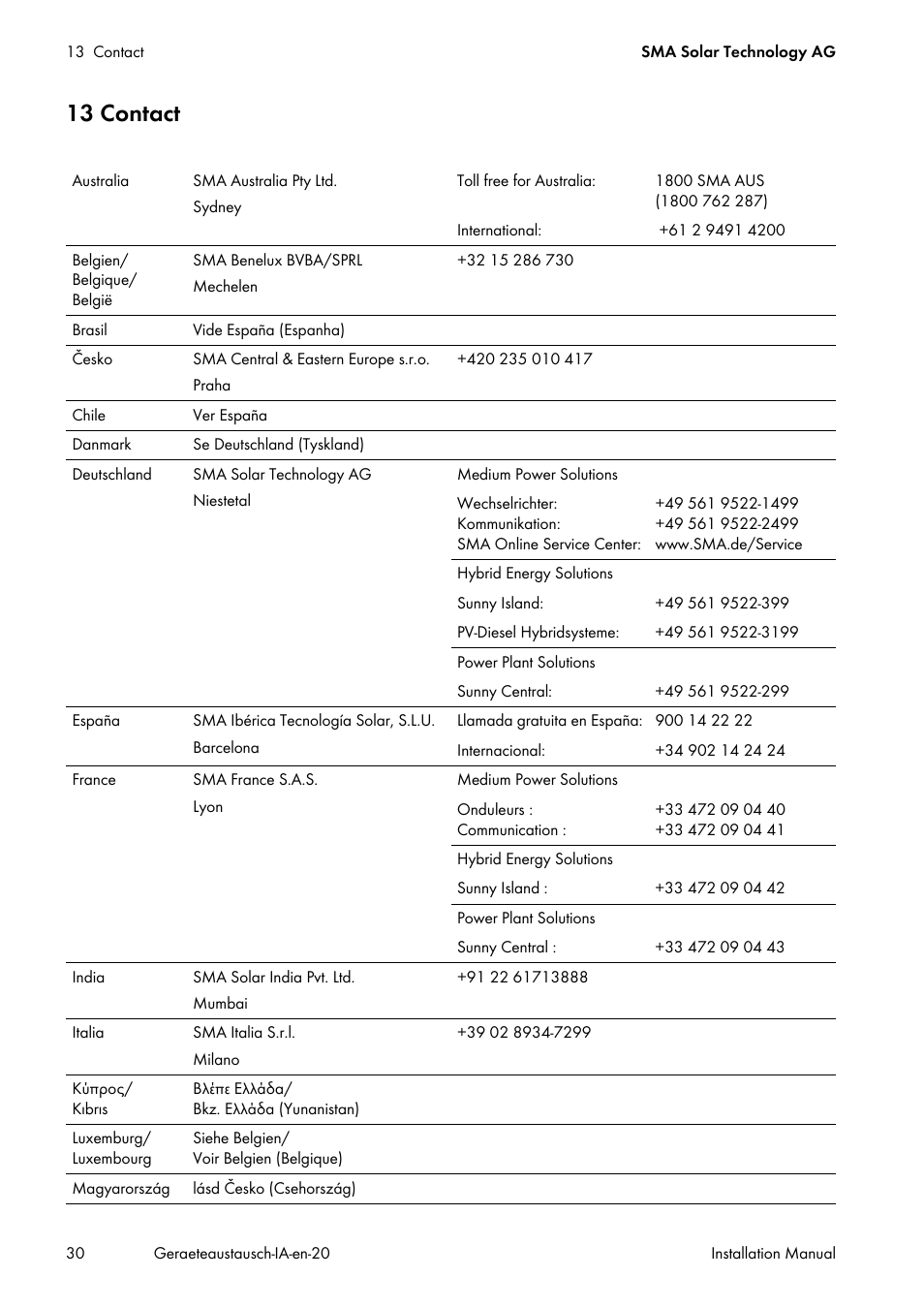 13 contact | SMA Replacement of SMA Devices in Systems with SMA User Manual | Page 30 / 32