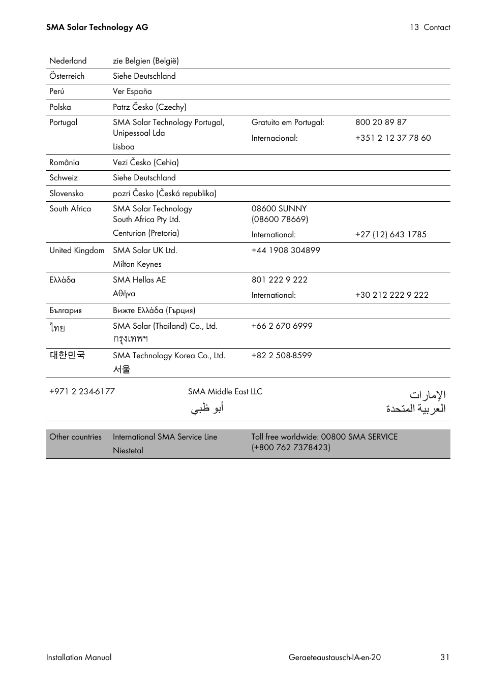 Ϲβχ ϯα΃ ε΍έύϣϲ΍ γϊτθϥϟ΍ δθαήόϟ | SMA Replacement of SMA Devices in Systems with SMA User Manual | Page 31 / 32