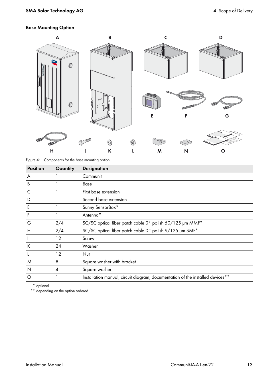 SMA Communit-10 User Manual | Page 13 / 44