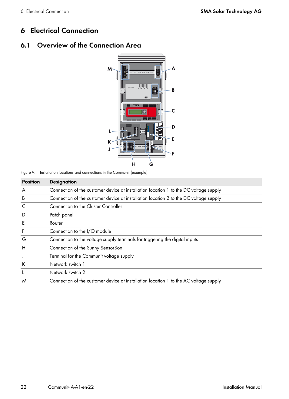 6 electrical connection, 1 overview of the connection area | SMA Communit-10 User Manual | Page 22 / 44