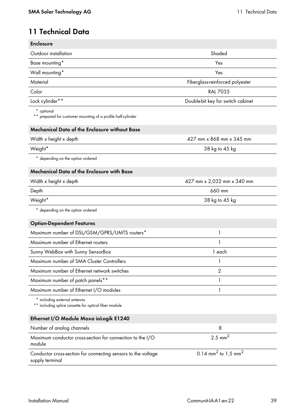 11 technical data | SMA Communit-10 User Manual | Page 39 / 44