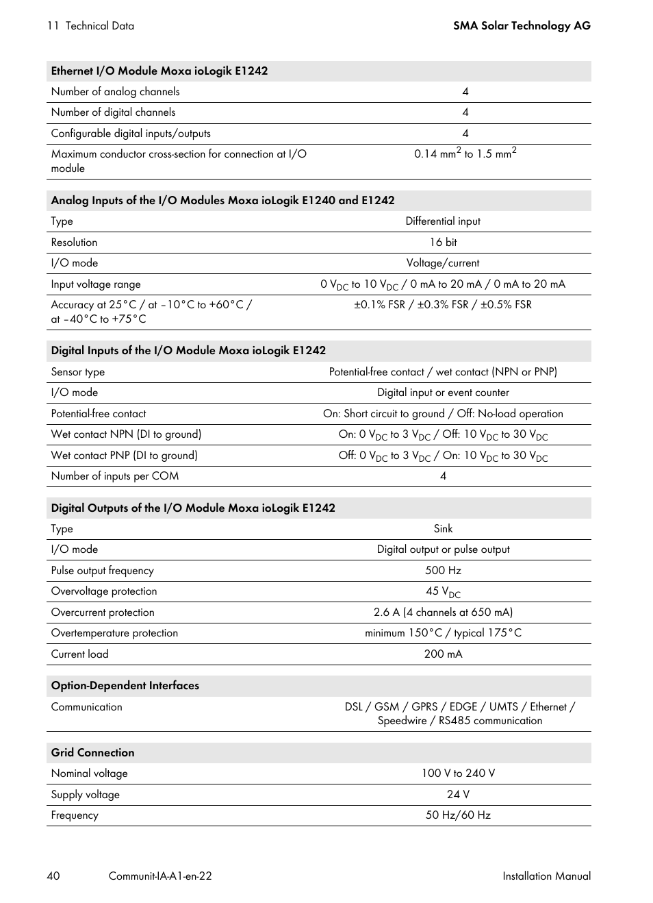 SMA Communit-10 User Manual | Page 40 / 44
