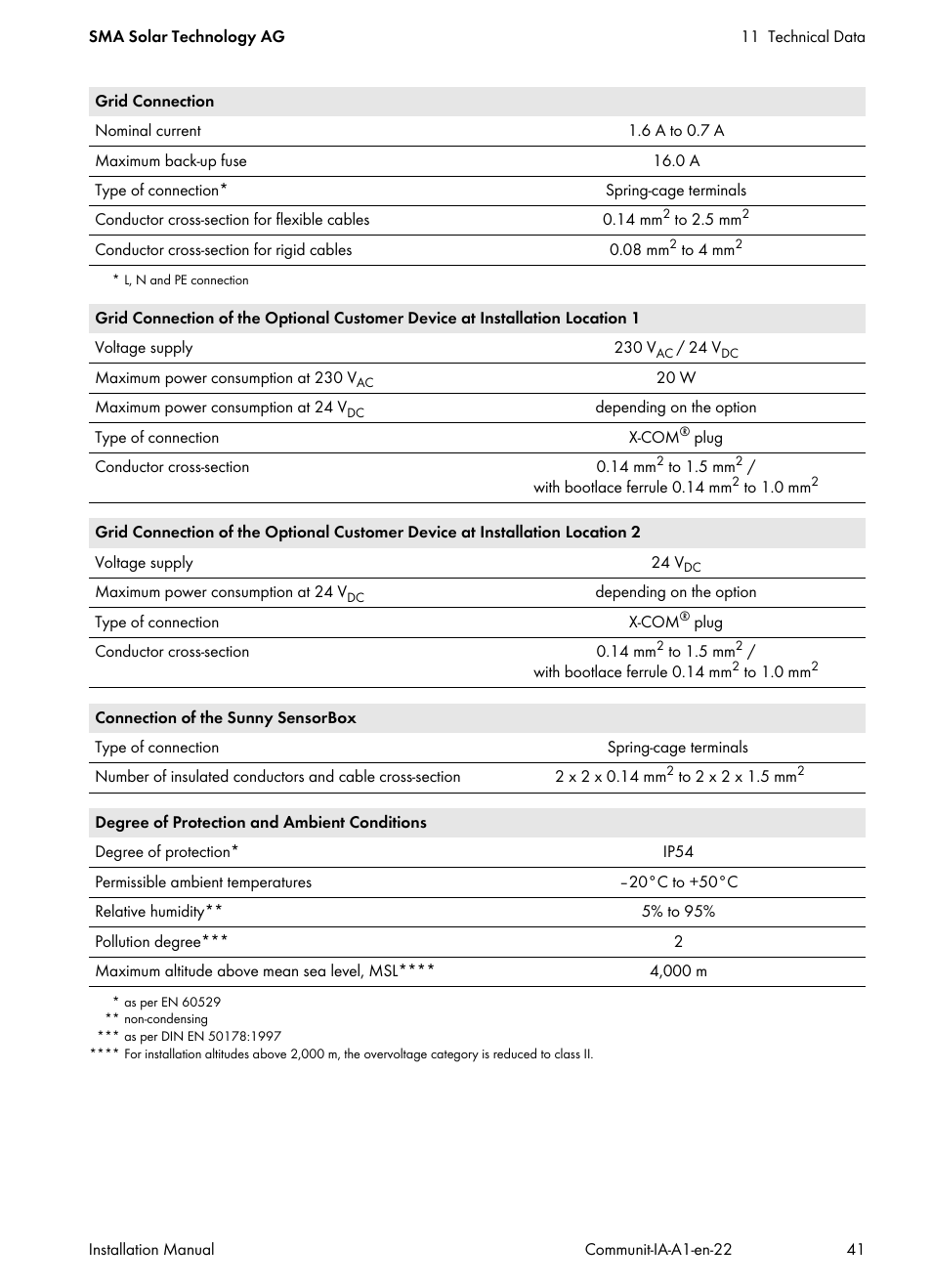 SMA Communit-10 User Manual | Page 41 / 44