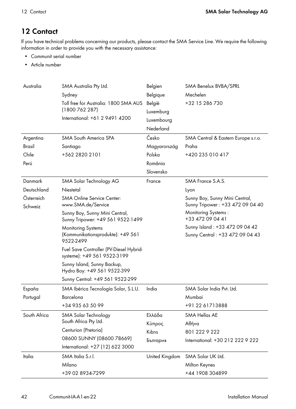 12 contact | SMA Communit-10 User Manual | Page 42 / 44
