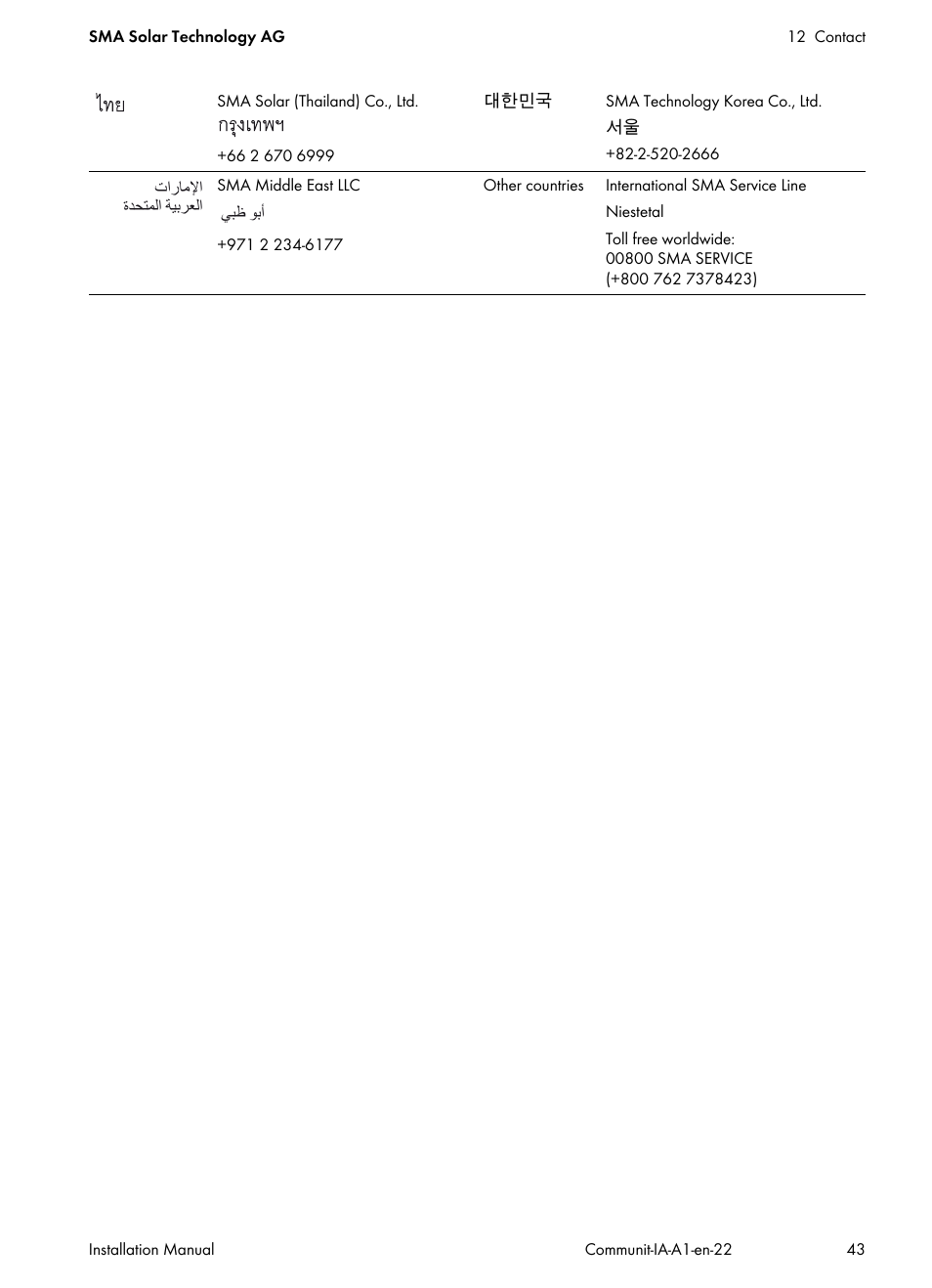 SMA Communit-10 User Manual | Page 43 / 44