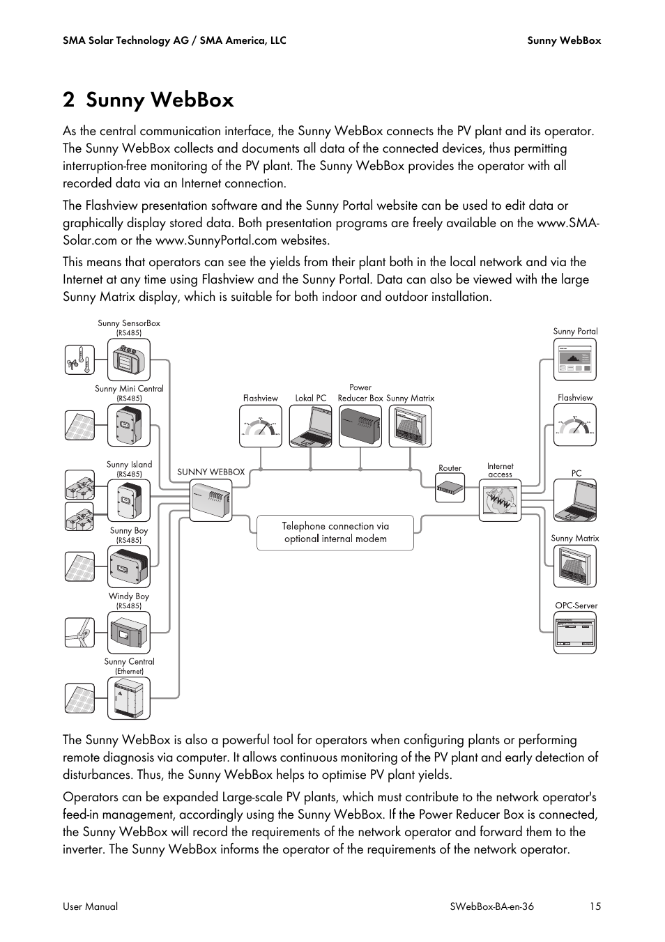 2 sunny webbox, Sunny webbox | SMA SUNNY WEBBOX User Manual | Page 15 / 94