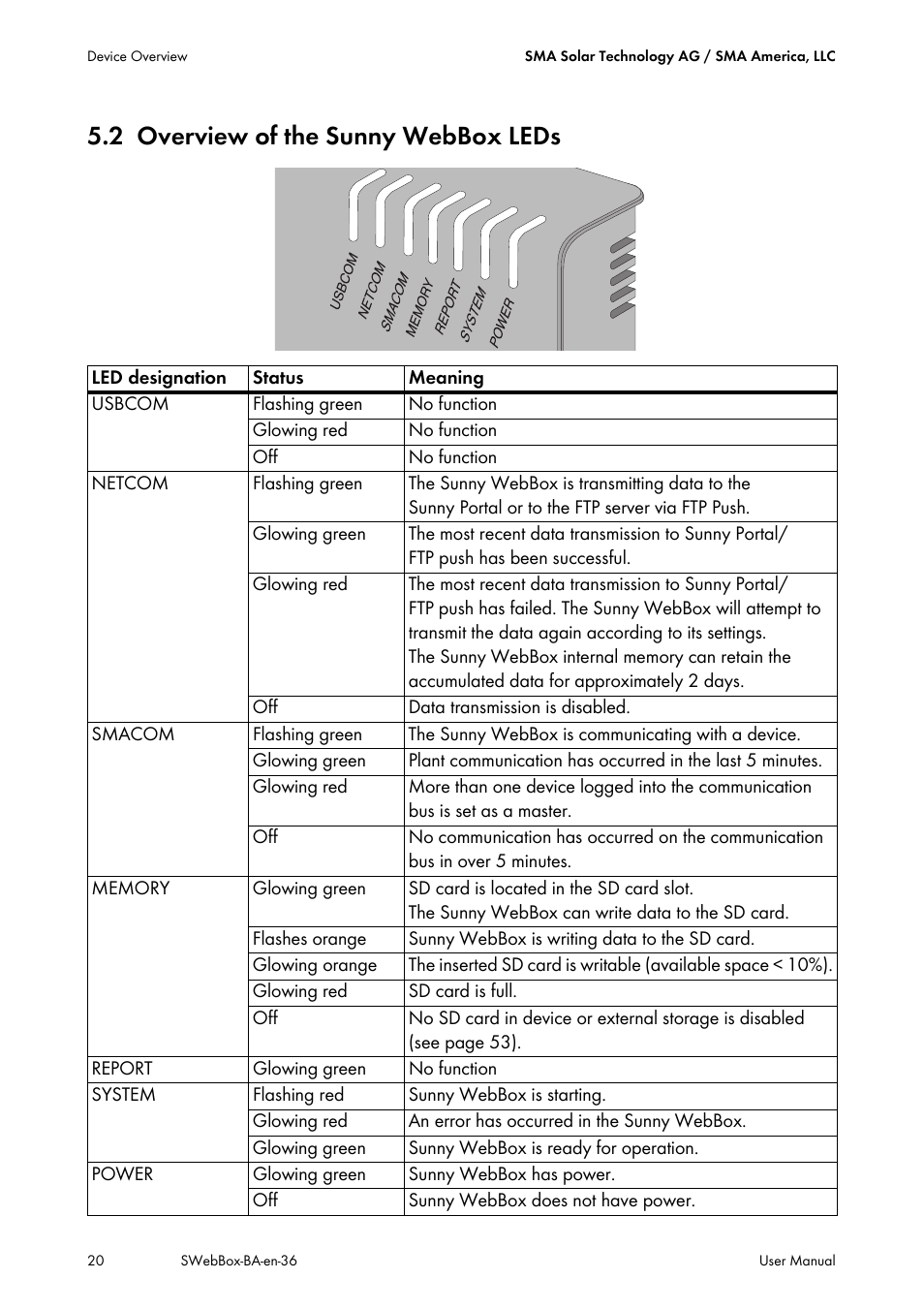 2 overview of the sunny webbox leds, Overview of the sunny webbox leds | SMA SUNNY WEBBOX User Manual | Page 20 / 94