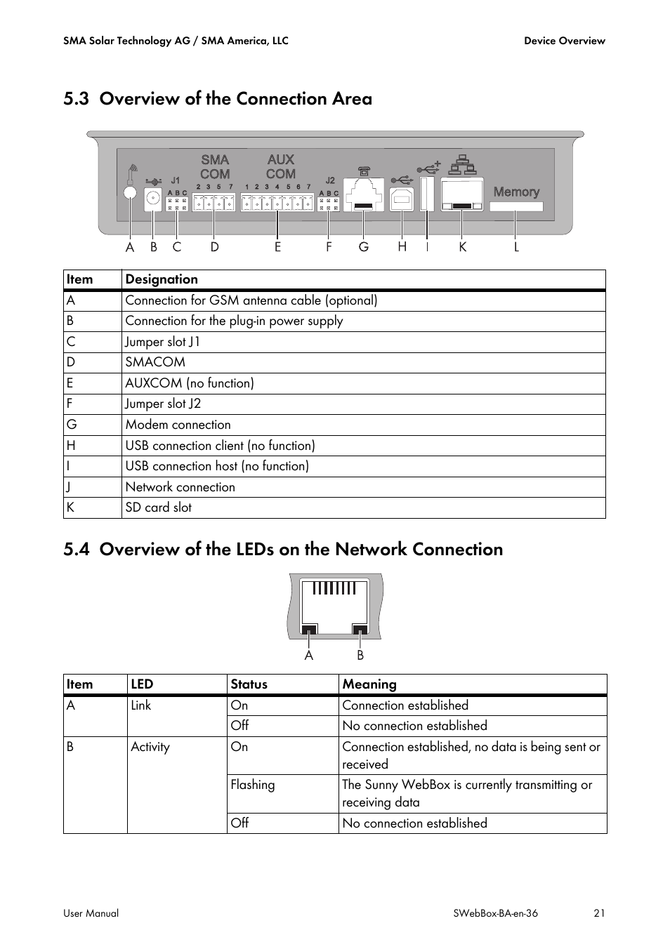 3 overview of the connection area, 4 overview of the leds on the network connection, Overview of the connection area | Overview of the leds on the network connection | SMA SUNNY WEBBOX User Manual | Page 21 / 94