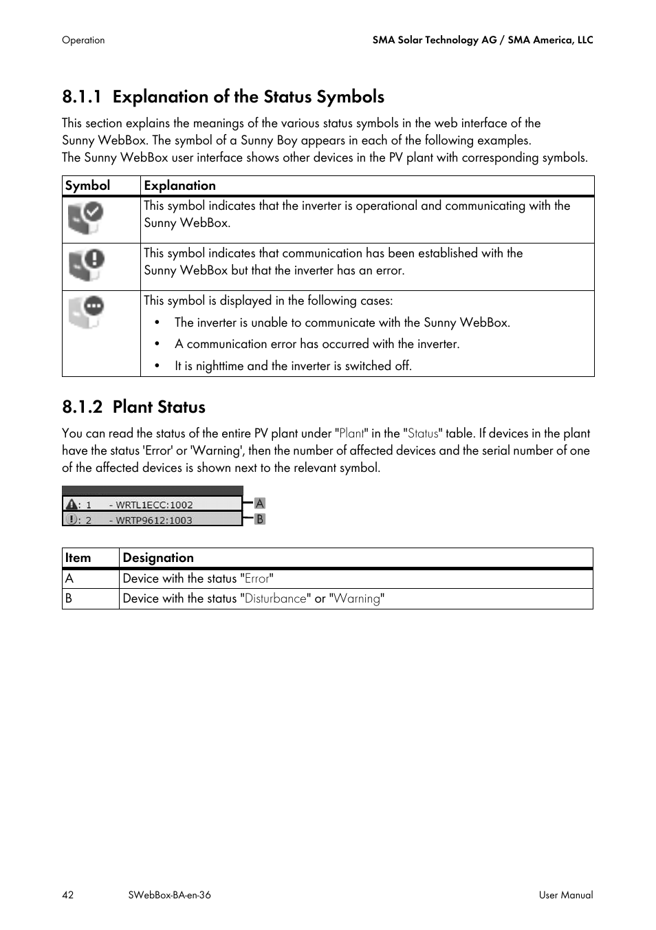 1 explanation of the status symbols, 2 plant status, Explanation of the status symbols | Plant status | SMA SUNNY WEBBOX User Manual | Page 42 / 94