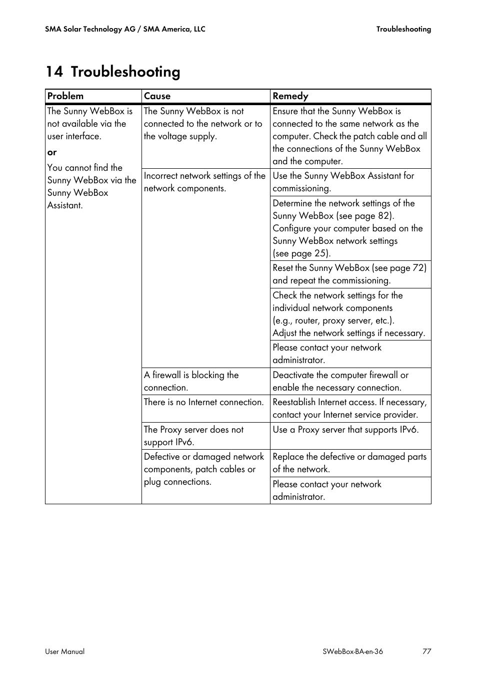 14 troubleshooting, Troubleshooting | SMA SUNNY WEBBOX User Manual | Page 77 / 94