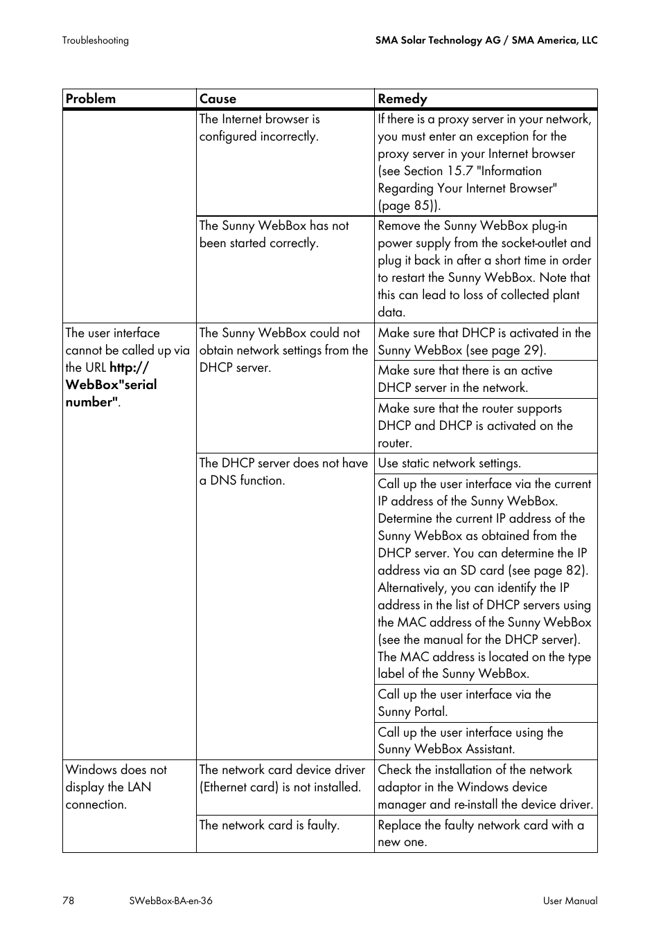 SMA SUNNY WEBBOX User Manual | Page 78 / 94