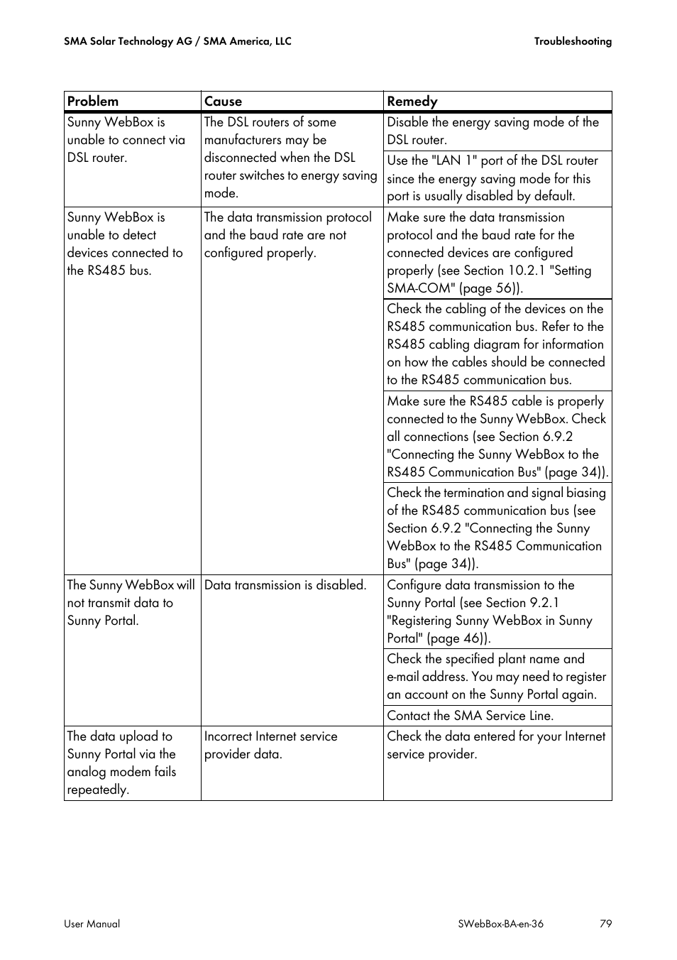 SMA SUNNY WEBBOX User Manual | Page 79 / 94