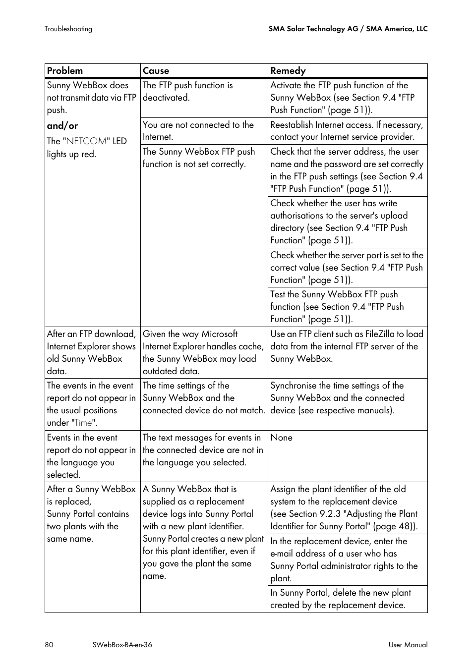 SMA SUNNY WEBBOX User Manual | Page 80 / 94