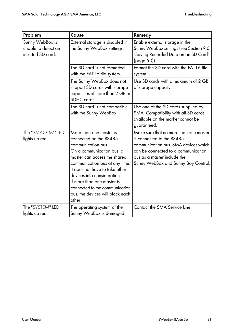 SMA SUNNY WEBBOX User Manual | Page 81 / 94