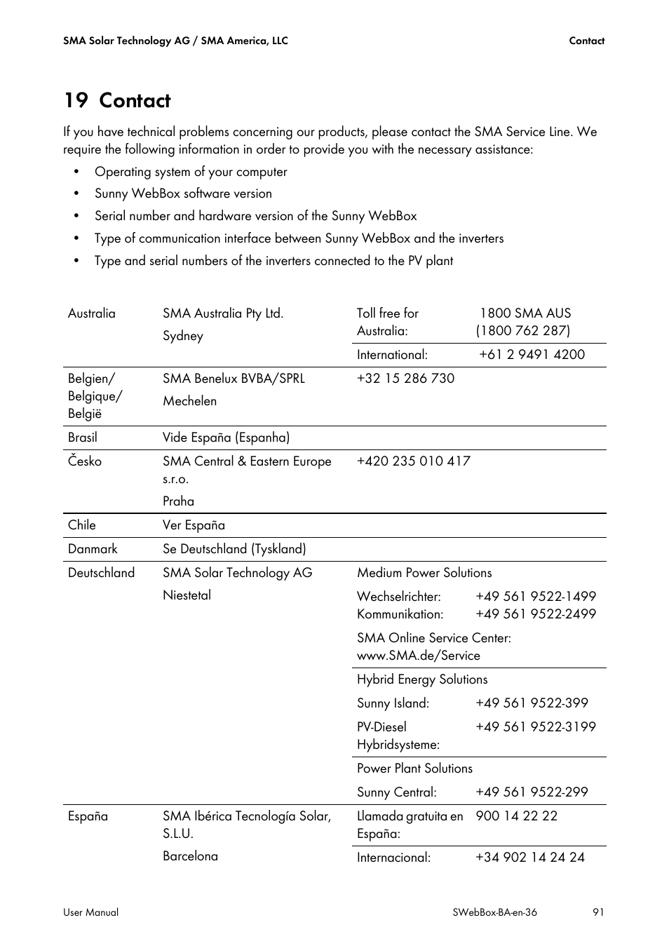 19 contact, Contact | SMA SUNNY WEBBOX User Manual | Page 91 / 94