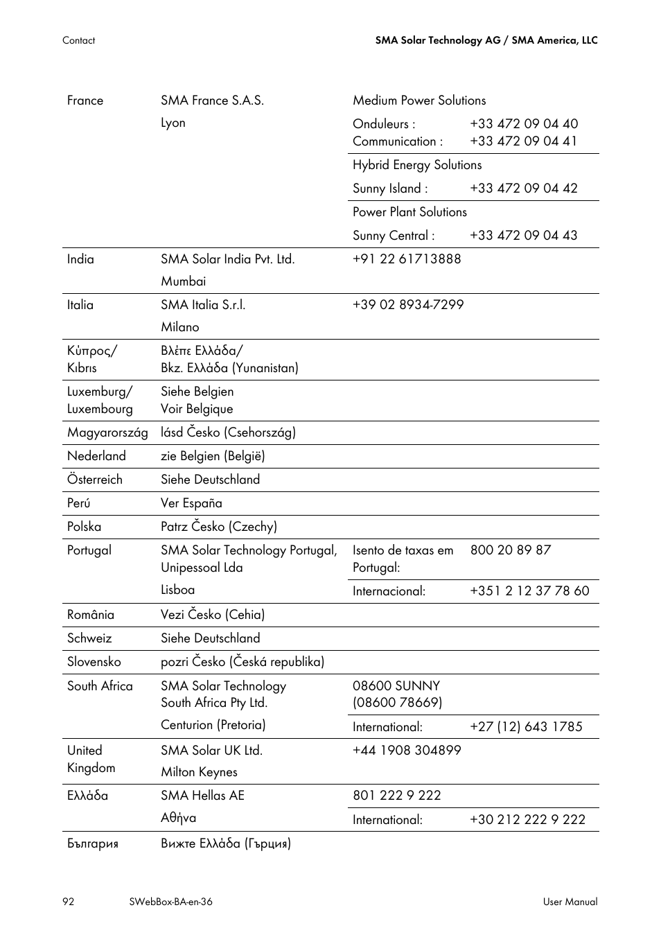 SMA SUNNY WEBBOX User Manual | Page 92 / 94