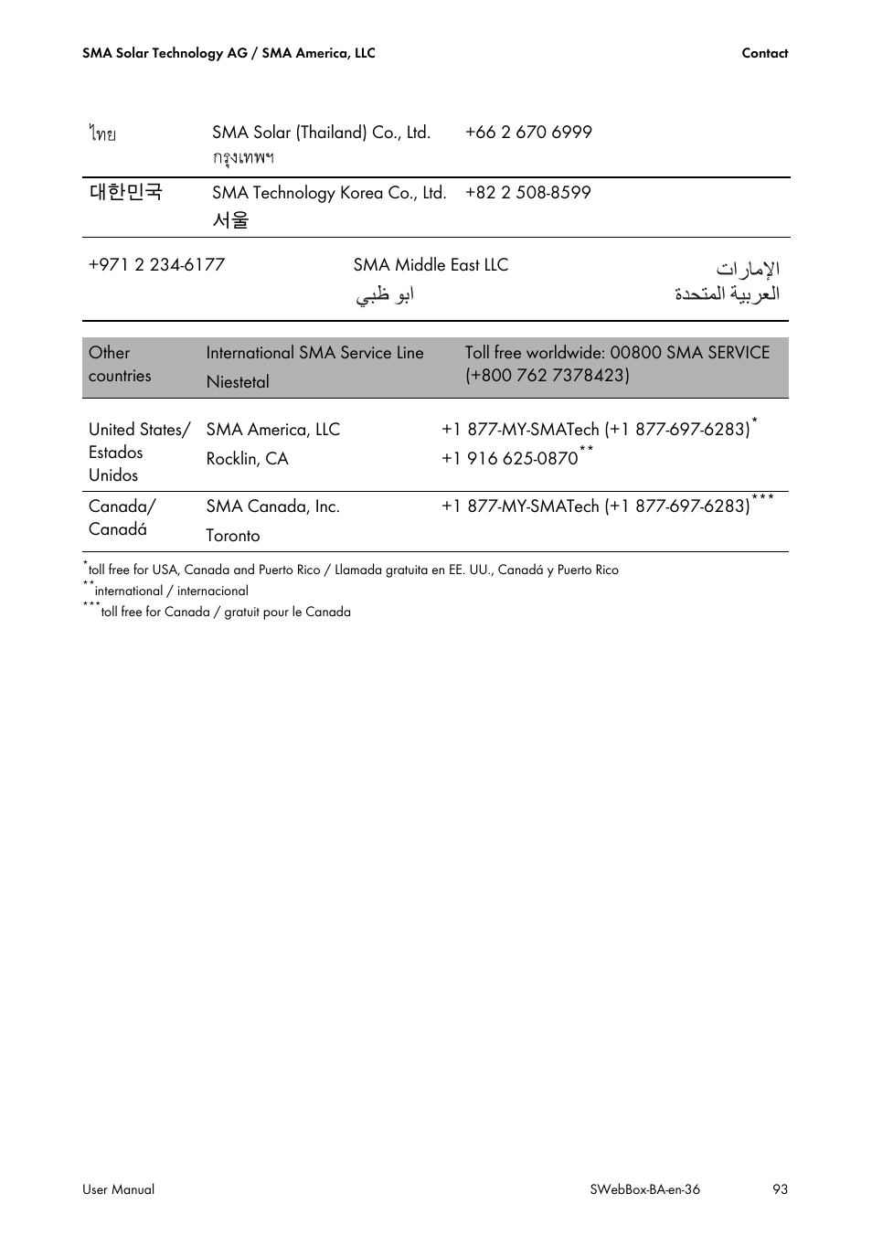 Ϲβχ ϯα΃ ε΍έύϣϲ΍ γϊτθϥϟ΍ δθαήόϟ | SMA SUNNY WEBBOX User Manual | Page 93 / 94