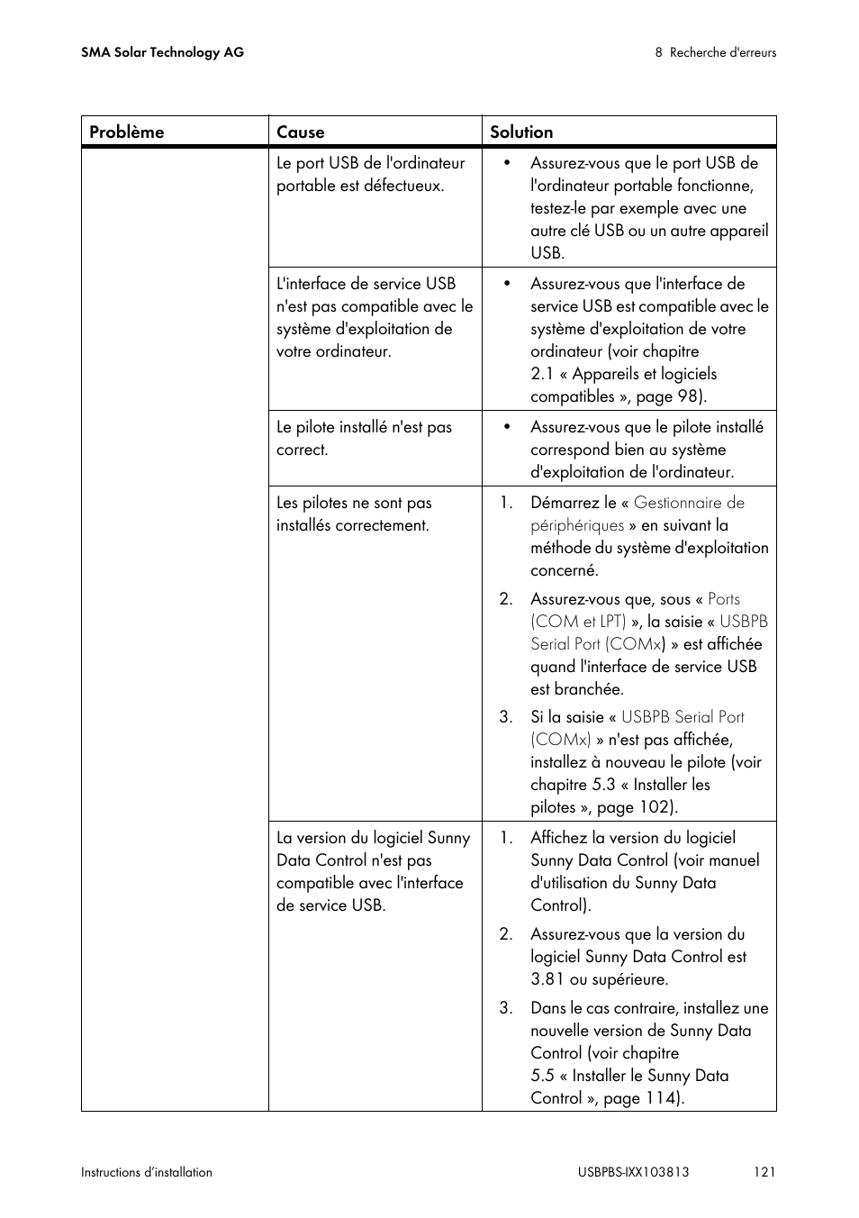 SMA USB-Service-Interface User Manual | Page 121 / 160