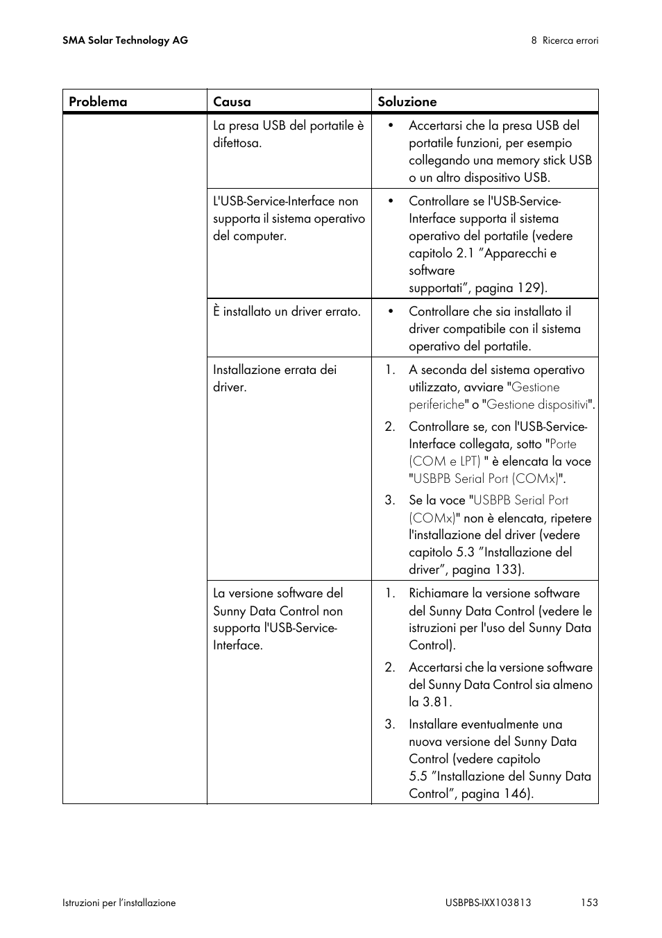 SMA USB-Service-Interface User Manual | Page 153 / 160