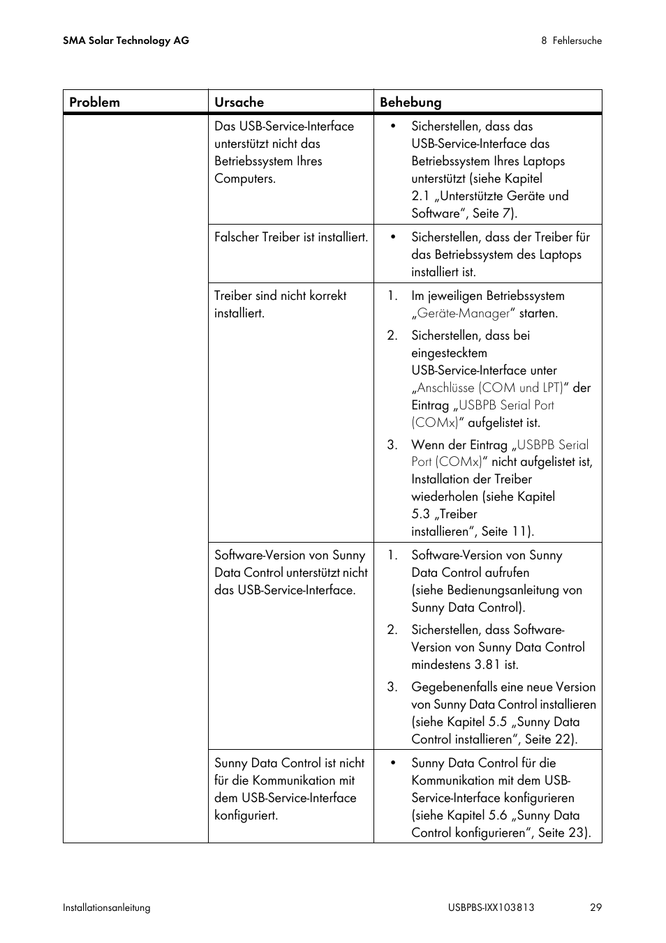 SMA USB-Service-Interface User Manual | Page 29 / 160