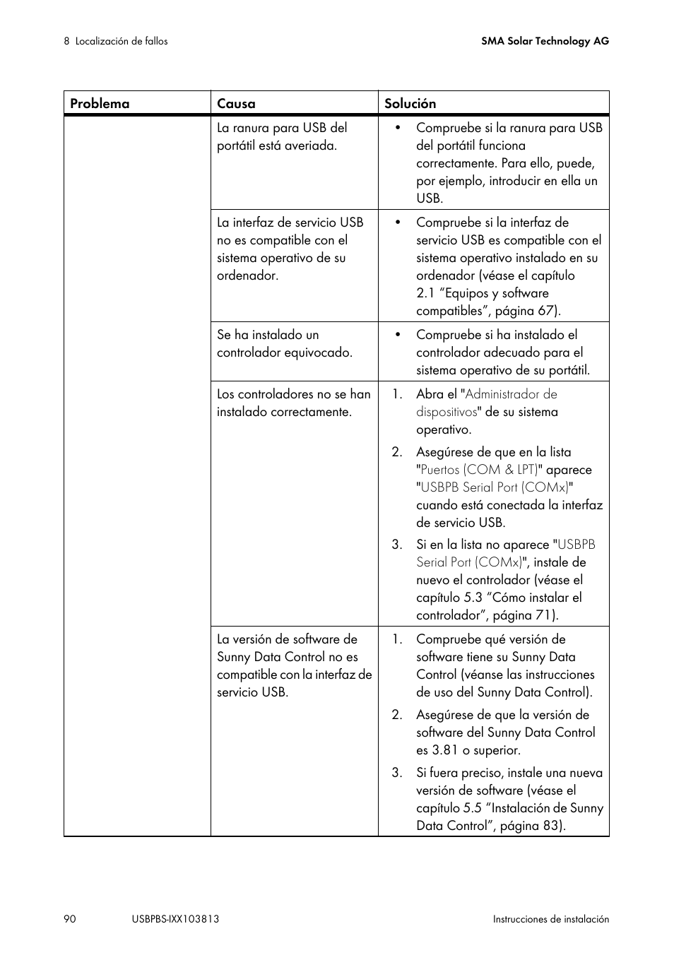 SMA USB-Service-Interface User Manual | Page 90 / 160
