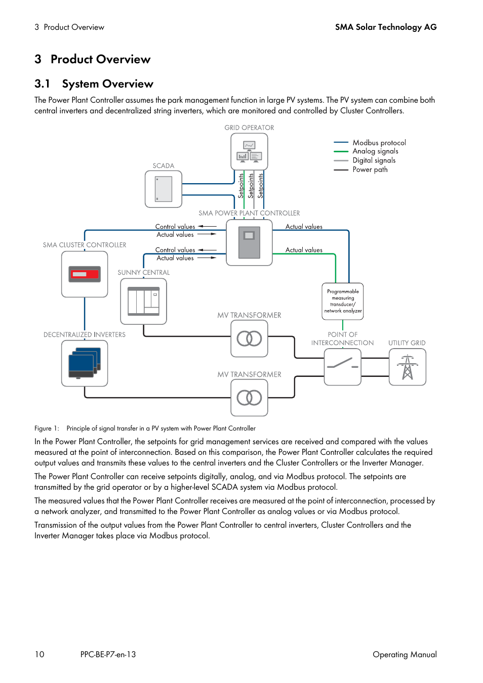 3 product overview, 1 system overview | SMA POWER PLANT CONTROLLER User Manual | Page 10 / 64