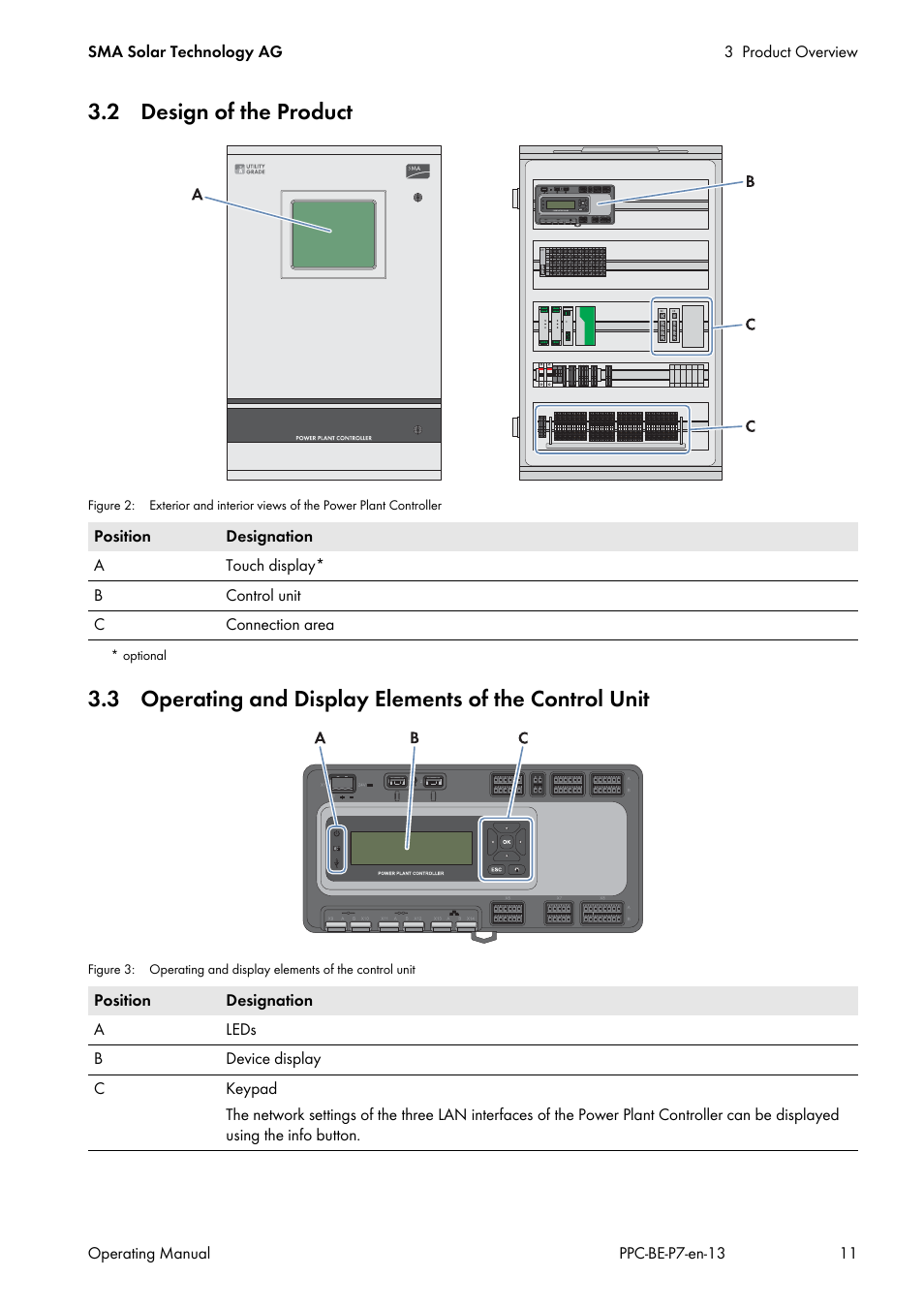 2 design of the product | SMA POWER PLANT CONTROLLER User Manual | Page 11 / 64