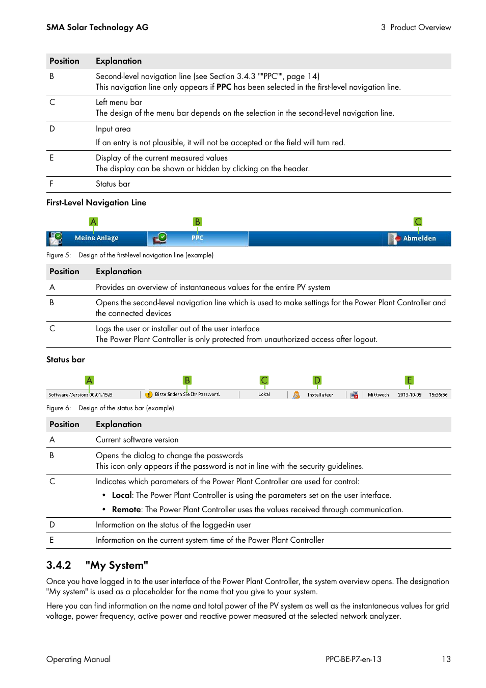 2 "my system | SMA POWER PLANT CONTROLLER User Manual | Page 13 / 64